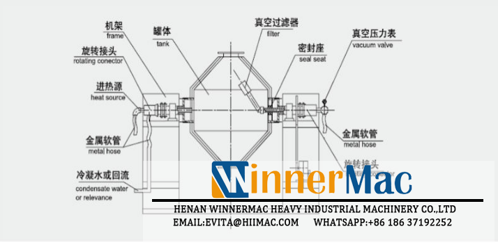 Vacuum Dryer,Vacuum Double cone dryer ,Vacuum  machine, Conic