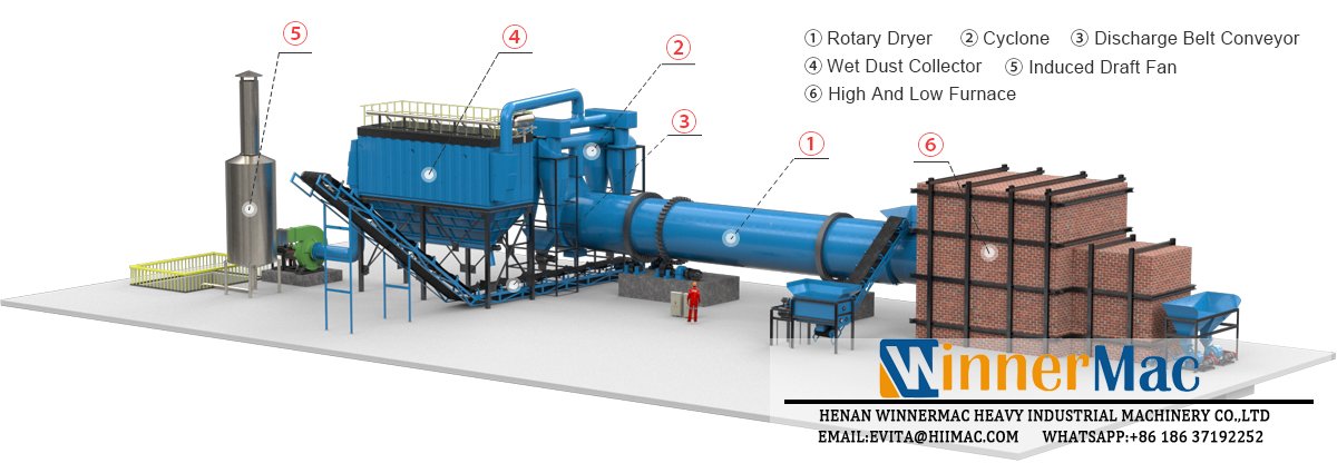 Coal Slime Rotary Dryer