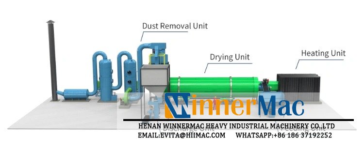 Chicken Manure Rotary Dryer