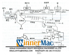 Rotary kiln process, operation requirements and recommended parameters