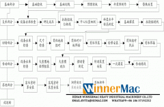 Rotary kiln installation construction plan